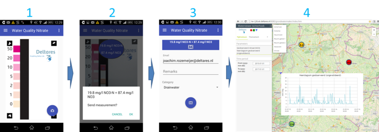 Figure 1: Deltares’ Nitrate app for measuring nitrate levels and storing data with geographical references (Image: Deltares)